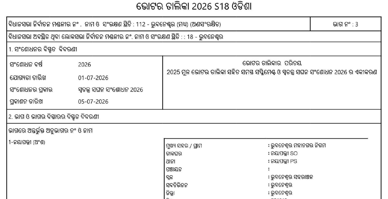 Odisha Issues Draft Reservation List for Chairperson Posts in 35 ULBs Ahead of Civic Elections